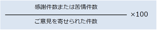 意見箱「感謝と苦情の割合」の定義