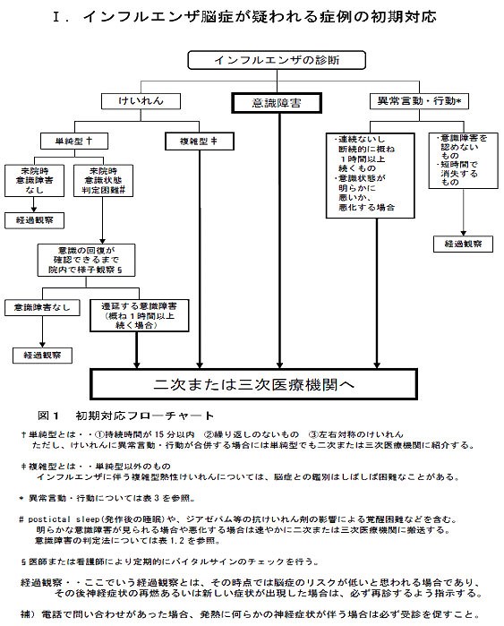 小児急性脳症の分類 阪南中央病院 大阪府松原市 総合病院