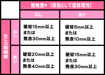 小児の結核とｂｃｇ 阪南中央病院 大阪府松原市 総合病院