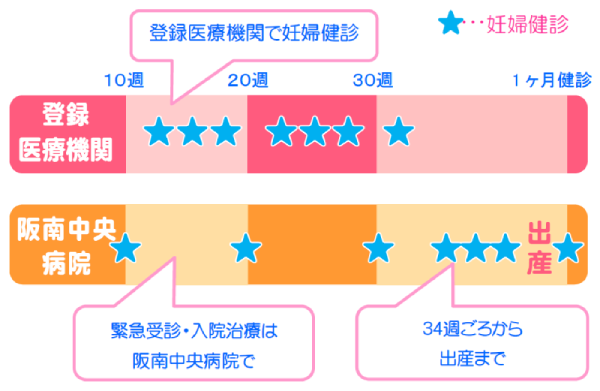 セミオープンのスケジュール